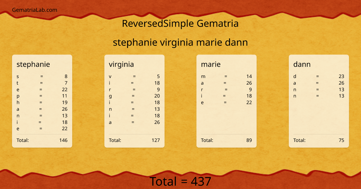 stephanie virginia marie dann in reversedSimple Gematria